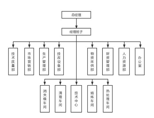 馬鞍山市海天重工科技發展有限公司社會責任報告